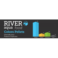 River Aqua Food Colors Pellets River Aqua Food Colors Pellets