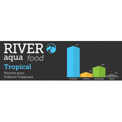 River Aqua Food tropical